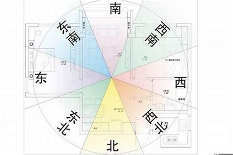 做東南朝西北|如何選擇房子方位？8大風水方位與12生肖的完美結合，改變你的。